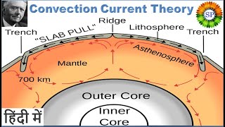 Convection current theory by Arthur Holmes  Continental Drift support evidence  Geography Lectures [upl. by Schwarz]