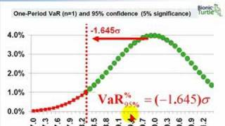 FRM Three approaches to value at risk VaR [upl. by Wright]