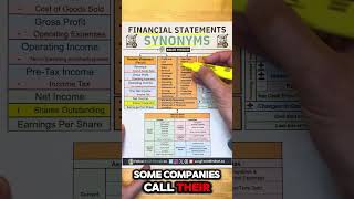 Financial Statement Synonyms [upl. by Nellad]