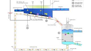 Mercury Cell Process [upl. by Lilia]