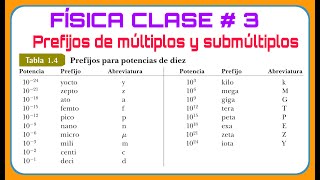 FÍSICA CLASE 3  PREFIJOS CIENTÍFICOS PARA LAS POTENCIAS DE DIEZ Y SUS USOS [upl. by Chamberlain]