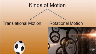 Translational and Rotational Motion in Detail class 10 ICSE Animated videos  Jatin Academy [upl. by Yrrol]