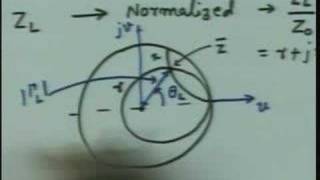 Admittance Smith Chart [upl. by Assyl]