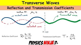 Reflection and Transmission of Transverse Waves [upl. by Amelie]