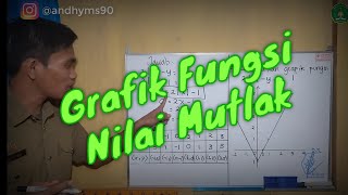 Grafik Fungsi Nilai Mutlak Kelas 10 [upl. by Melly99]