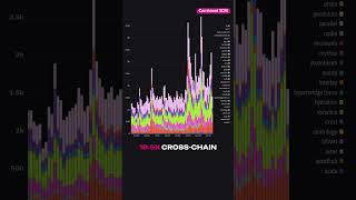 The Dazzling DOT Data Dump Weekly Analytics 🚀 [upl. by Hershel528]