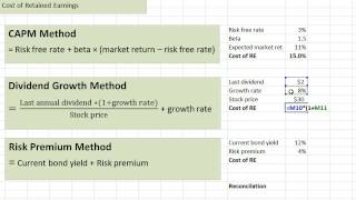 Cost of Retained Earnings [upl. by Deirdra853]