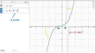 Understanding the validity conditions for a Binomial Expansion [upl. by Oiratnom]