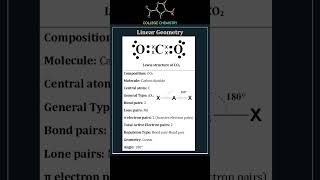 Geometry of Molecules [upl. by Nessej]