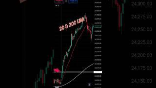 20 EMA amp 200 EMA Combination Strategy trading shorts stockmarket [upl. by Svirad]