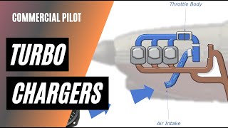 How Turbochargers Work  Commercial Pilot Training [upl. by Ayaet]