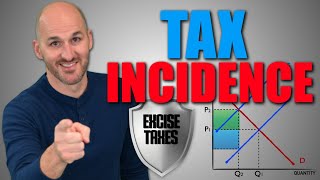 Micro Unit 15  Excise Taxes and Tax Incidence [upl. by Allicserp]