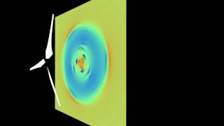 Wind turbine axial velocity field [upl. by Icken]