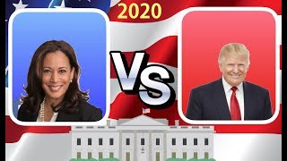 2020 Election Night  Kamala Harris vs Donald Trump [upl. by Egni]