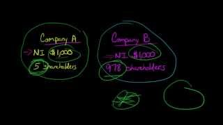 EPS Earnings Per Share explained [upl. by Elcin]