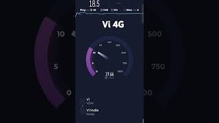 VI SPEED TEST BY OOKLA ViIndia jiohike bsnlkigharwapsi [upl. by Chauncey]