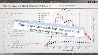 stdsimd How to Express Inherent Parallelism Efficiently Via Dataparallel Types  Matthias Kretz [upl. by Anolahs]