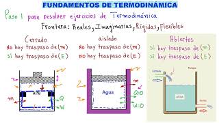 💪 TERMODINÁMICA TODO lo que DEBES SABER para ESTUDIAR TERMODINÁMICA 👉 PARTE 1 ESPECIAL PARA TÍ [upl. by Dabney]