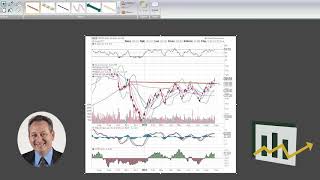 SPDR Gold Shares Chart Analysis – Explosive Options [upl. by Ydissac822]