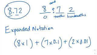 4th Grade Place Value Expanded Notation with decimals [upl. by Allit14]