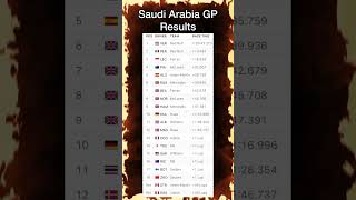 2024 F1 Saudi Arabia Grand Prix Results shorts [upl. by Jovita65]