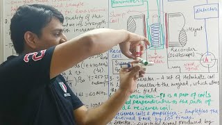 Part 4 NMR  Instrumentation and Working of NMR Spectroscopy [upl. by Ateerys794]