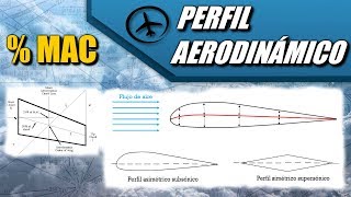 Perfil Aerodinámico  Aerodinámica [upl. by Vharat]