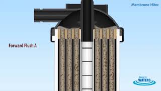 Membrane Hitec Ultra Filtration Animation [upl. by Gusba423]