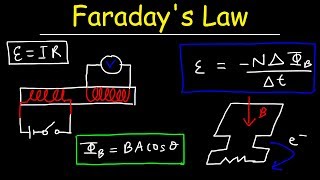 Faradays Law of Electromagnetic Induction Magnetic Flux amp Induced EMF  Physics amp Electromagnetism [upl. by Collette]