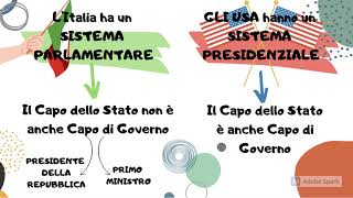 LORDINAMENTO DELLO STATO ITALIANO [upl. by Rutan]