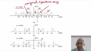 Digital Communication Problems on Sampling Part 5 of 5  Dr Kamlesh Gupta  Engineering and Arts [upl. by Eelrak]