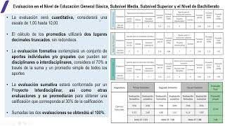 LINEAMIENTOS DE EVALUACIÓN MODELO INSTITUCIONAL DE EVALUACIÓN EDUCATIVA MINEDUC 2024 [upl. by Eirrotal381]