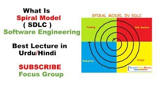 Spiral Model  SDLC  Software Engineering  Lecture 12 in UrduHindi [upl. by Ibrek487]