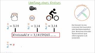 Umfang eines Kreises [upl. by Brion]