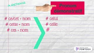 Les pronoms démonstratifs et possessifs 6e [upl. by Solegnave]