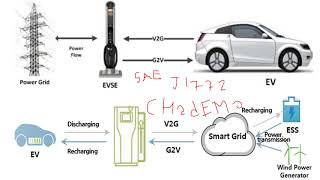 V2G Does It Make Sense To Give Energy Back To The Grid [upl. by Casmey833]