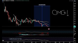 ENS Price analysis 2023  ENS Token technical analysis and targets [upl. by Vaasta]