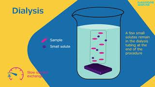 MilliporeSigma Dialfiltration vs Dialysis [upl. by Lennej]