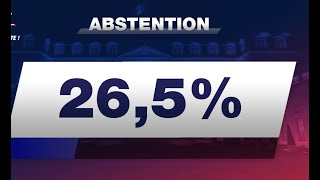 Présidentielle 2022  qui sont les abstentionnistes [upl. by Nyleuqaj]