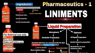 LINIMENTS  liniments Pharmacy  pharmaceutics1  bpharmacy  Pharmacy Classes  with diagram [upl. by Jonathon]