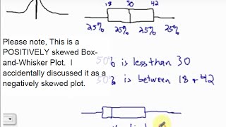 Interpreting Box and Whisker Plots [upl. by Ereveneug776]