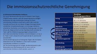 Immissionsschutzrecht  Die immissionsschutzrechtliche Genehmigung [upl. by Nochur]