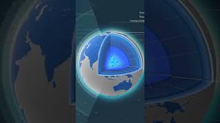 Layers of Earth’s Atmosphere – Protecting Life and Morequot space [upl. by Havener]