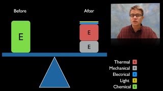 Conservation of Energy [upl. by Walther374]