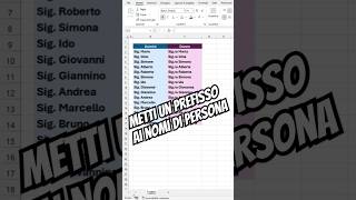 Metti un prefisso ai nomi di persona con il formato personalizzato di Excel 365 planetexcel [upl. by Ahsinit861]