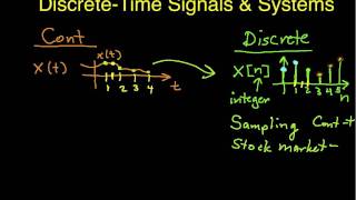 Introduction to DiscreteTime Signals and Systems [upl. by Valida]