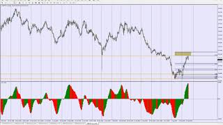 Analisa GBPJPY 22 sept [upl. by Bannerman847]