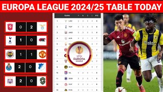 Europa League 202425 Table amp Standings Updated Today Matchday 3 after FENERBAHCE vs MAN UNITED [upl. by Yenffit]