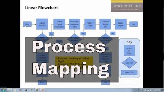 Process Mapping Tutorial [upl. by Naimerej15]