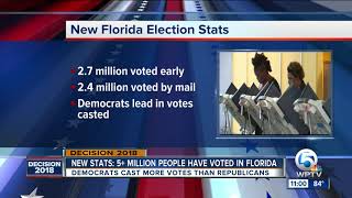 5 million votes cast in Florida ahead of Tuesday election [upl. by Ermina]